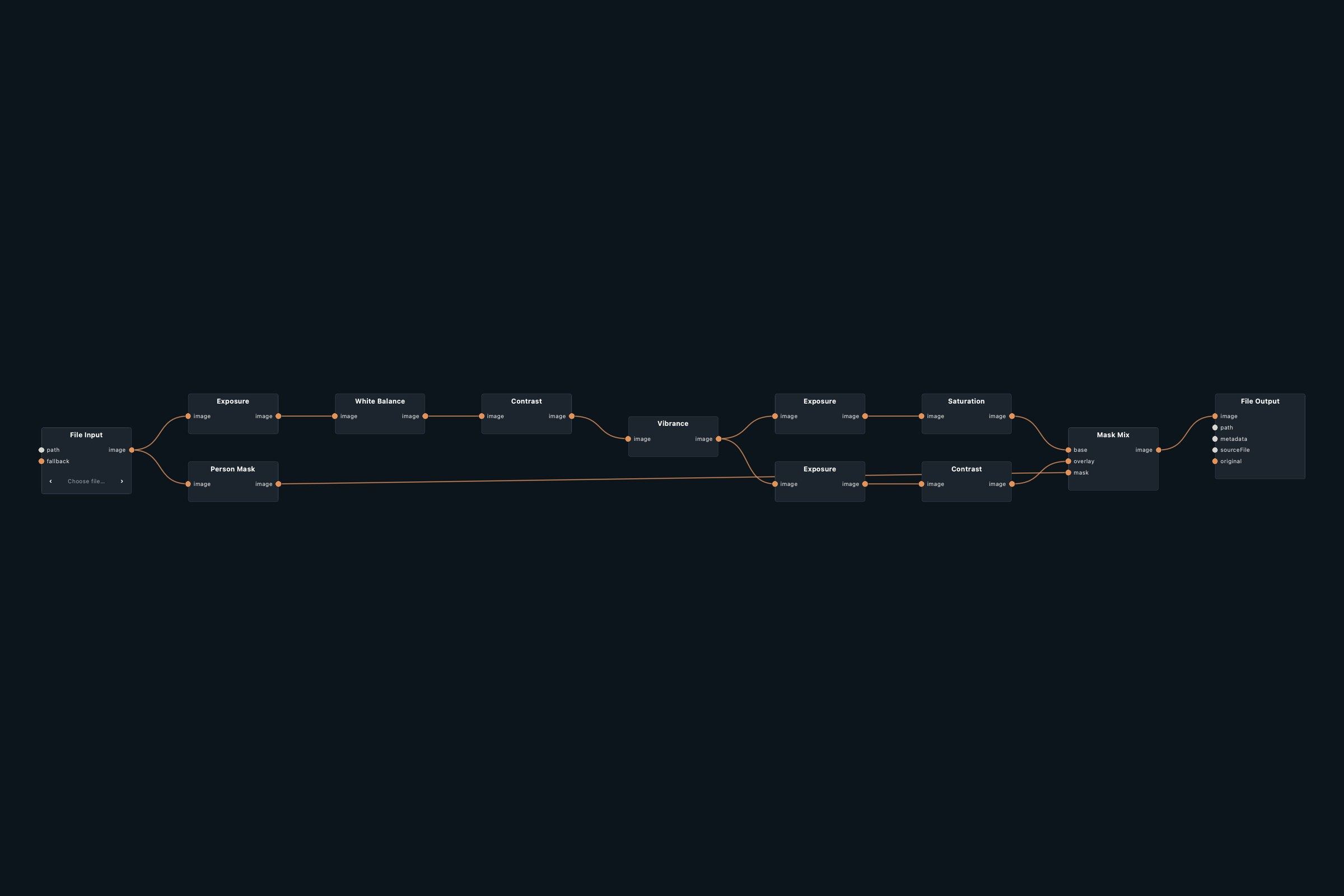 Node graph of the Subject Pop patch in Infinite Nodra
