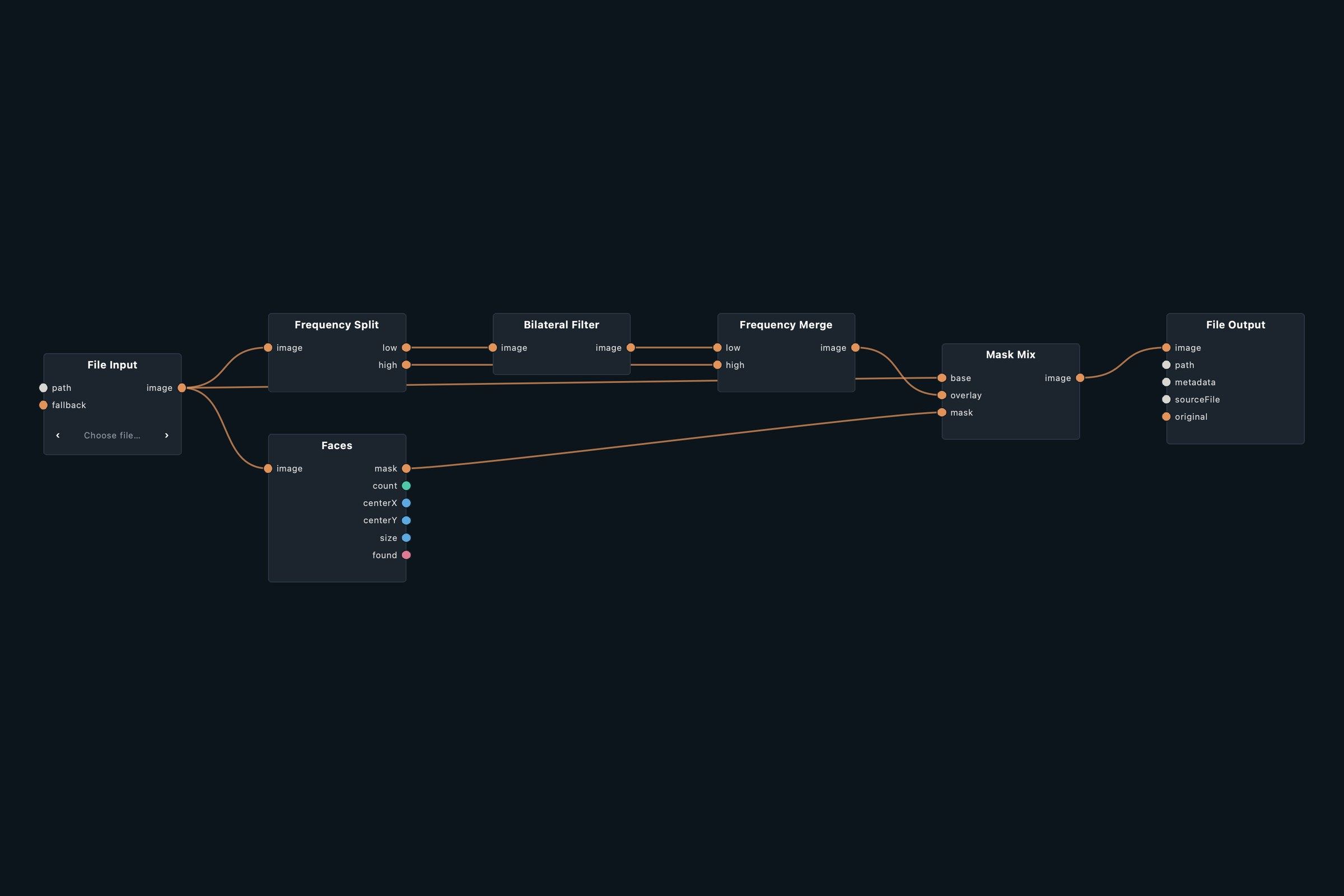Node graph of the Gentle Skin patch in Infinite Nodra