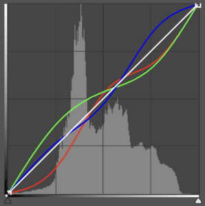 Photoshop curves graph with smooth red, green, blue, and white curves over a histogram