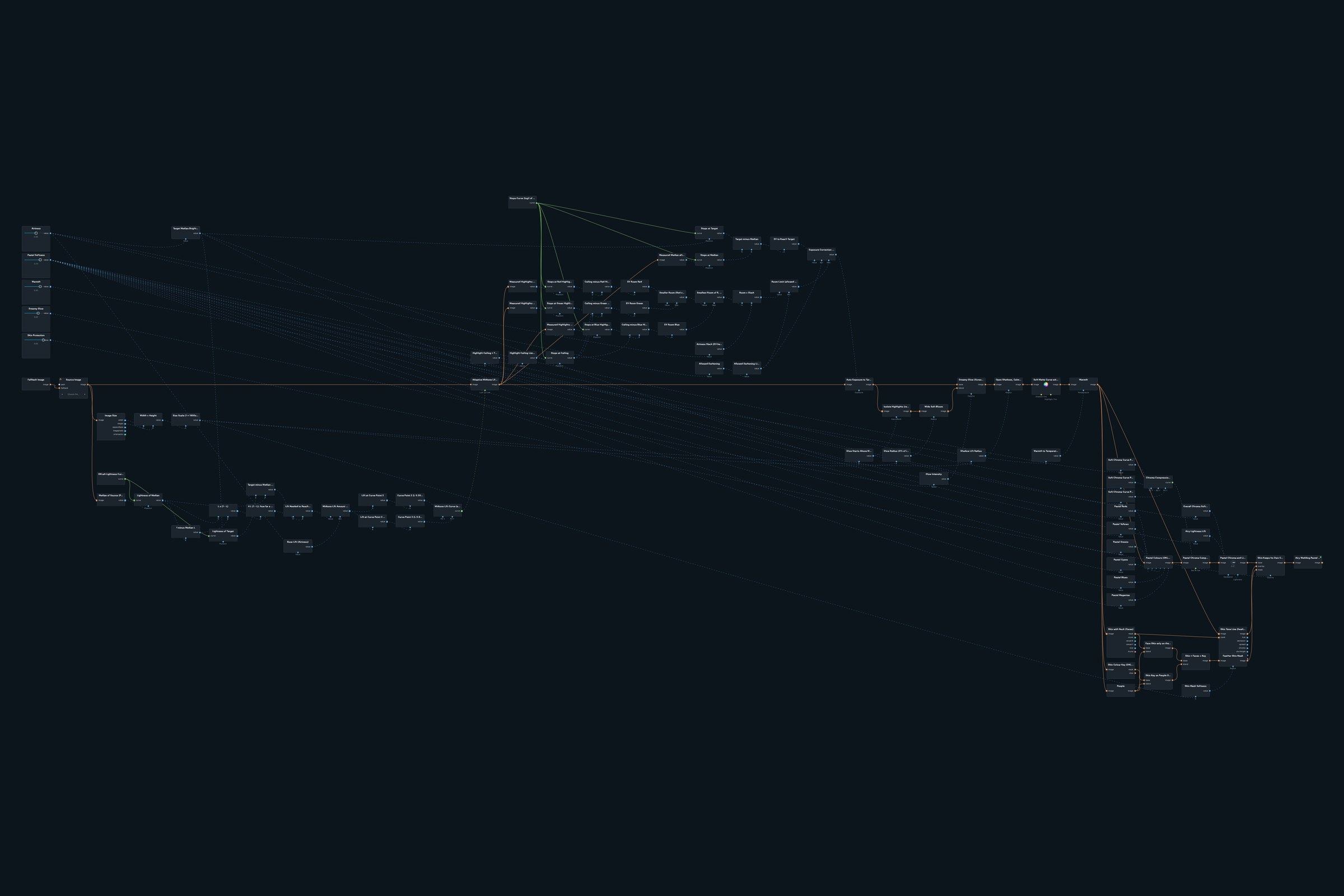 Node graph of the Airy Wedding Pastel patch in Infinite Nodra