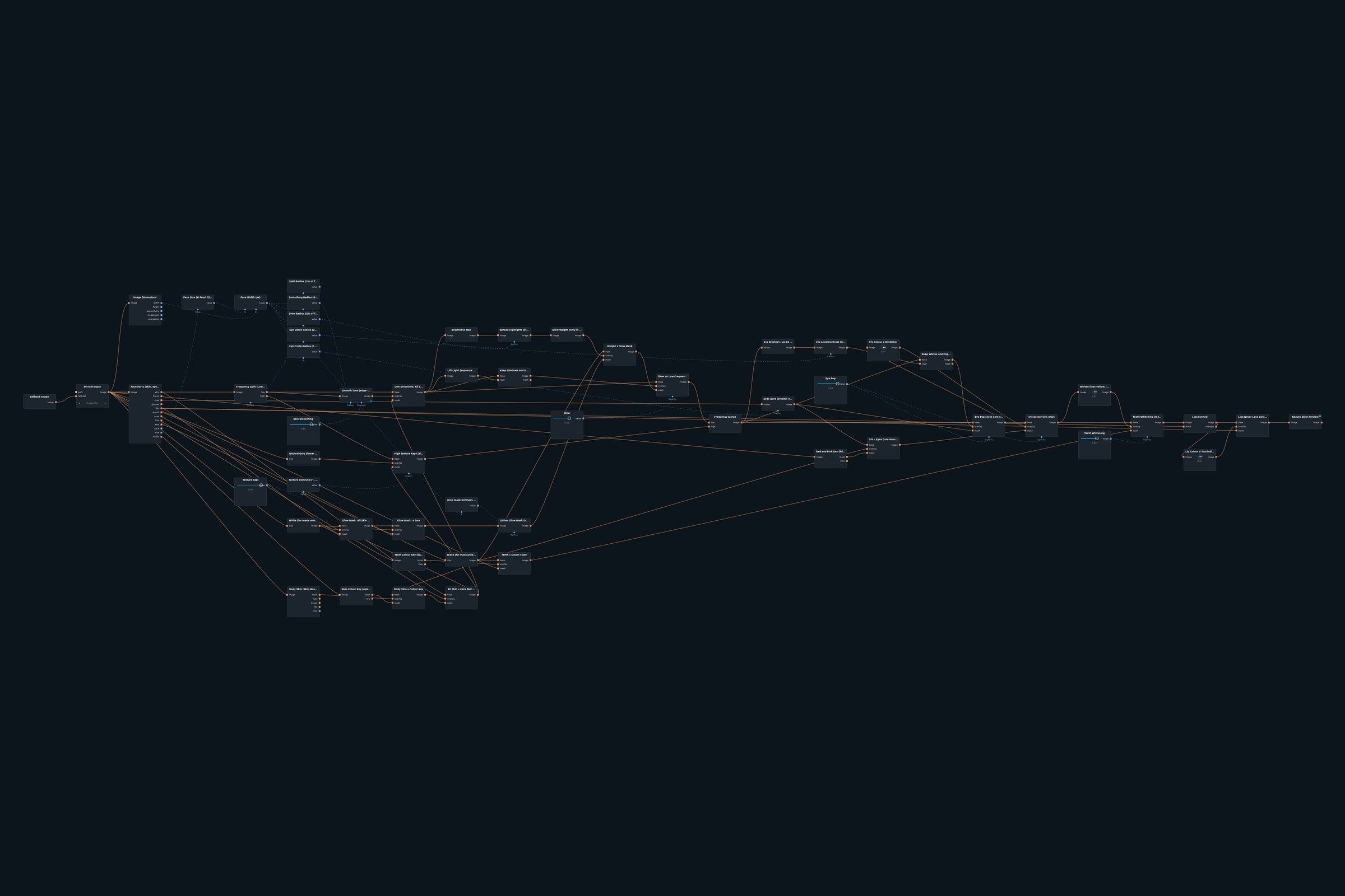 Node graph of the Beauty Glow patch in Infinite Nodra
