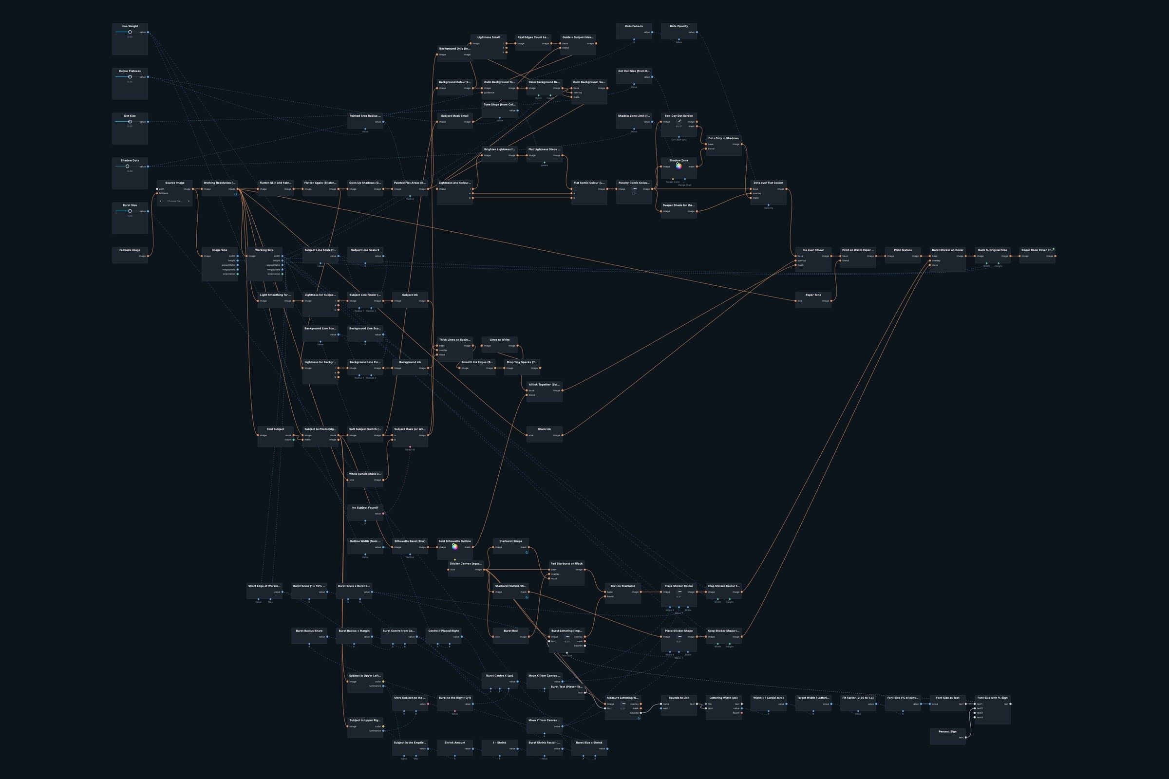 Node graph of the Comic Book Cover patch in Infinite Nodra