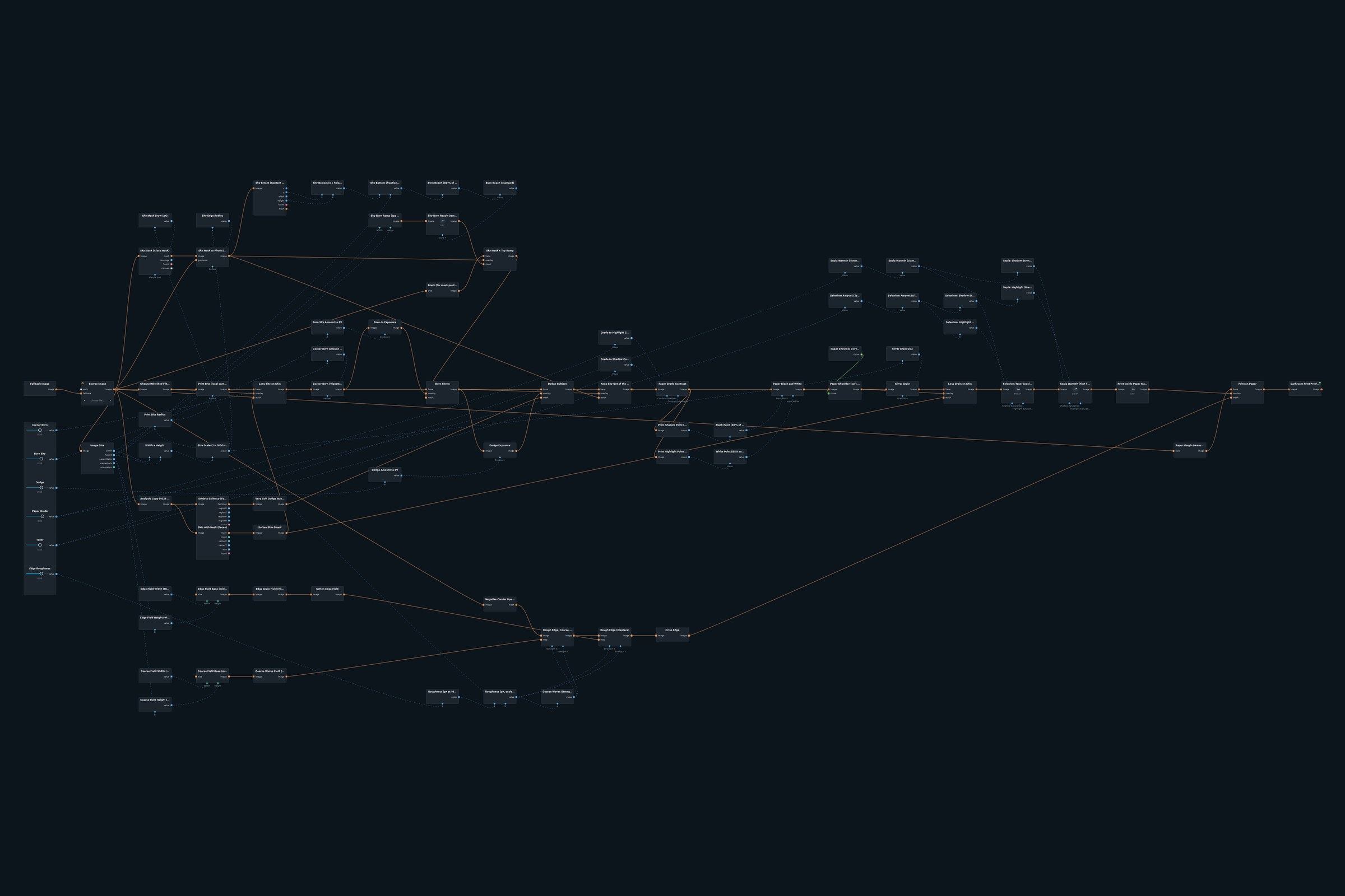 Node graph of the Darkroom Print patch in Infinite Nodra