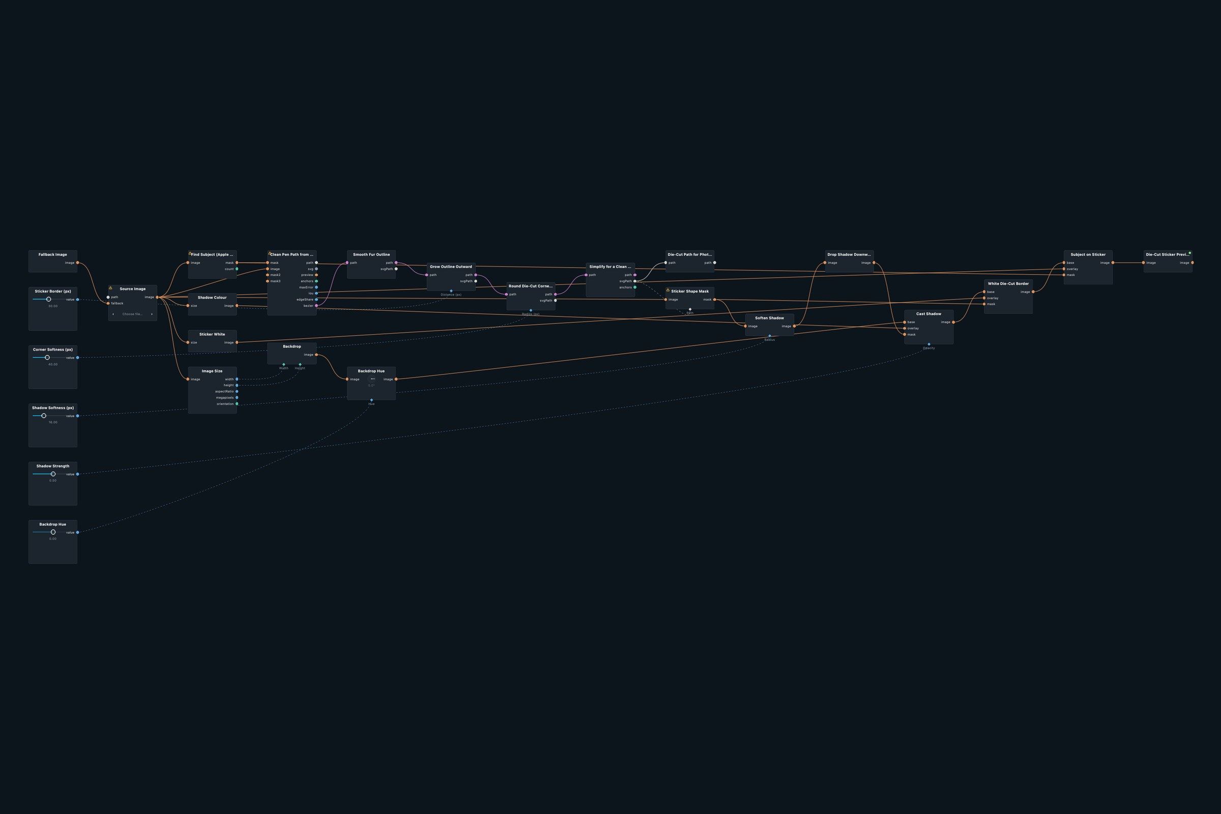 Node graph of the Die-Cut Sticker patch in Infinite Nodra