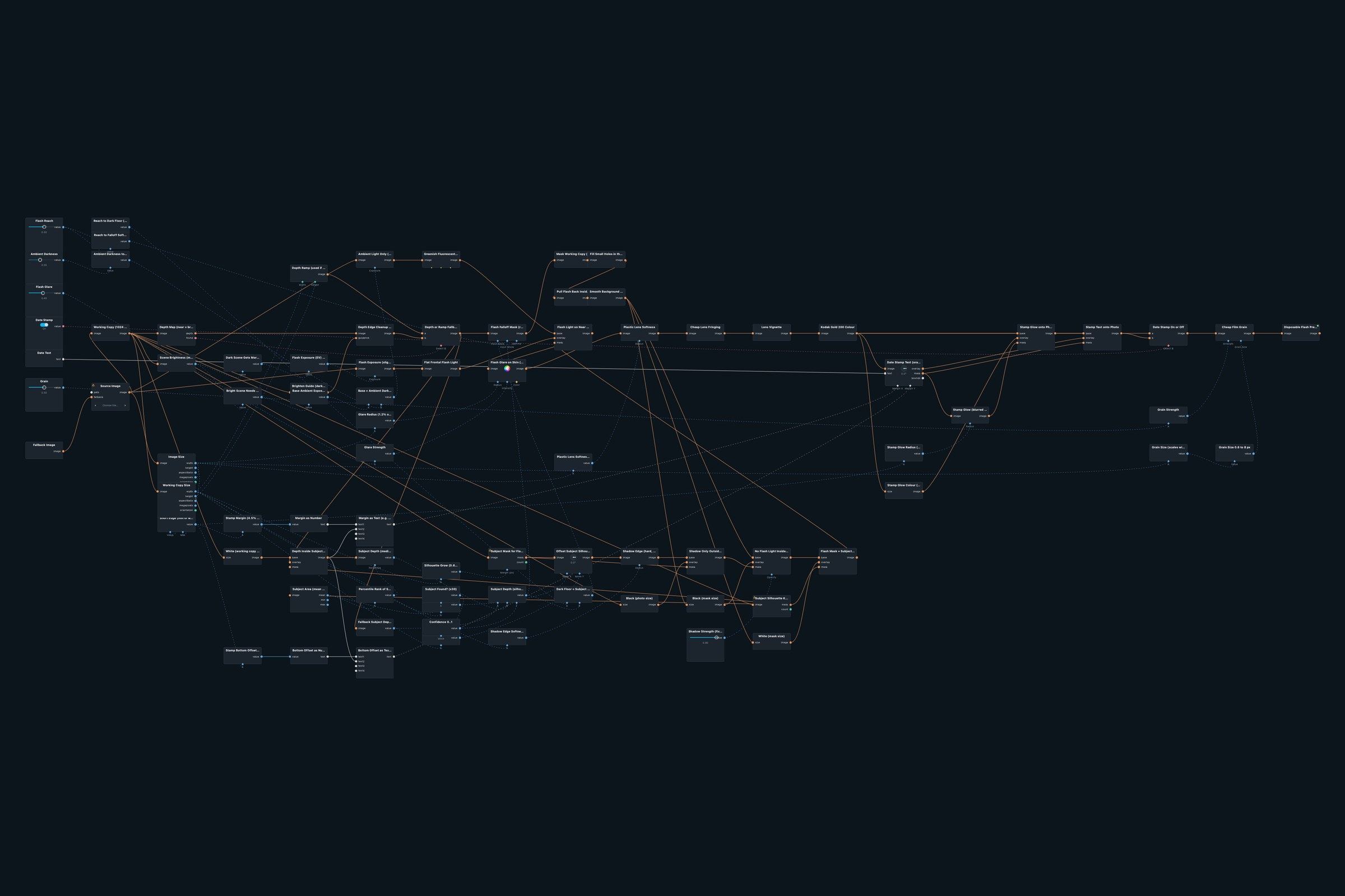 Node graph of the Disposable Flash patch in Infinite Nodra
