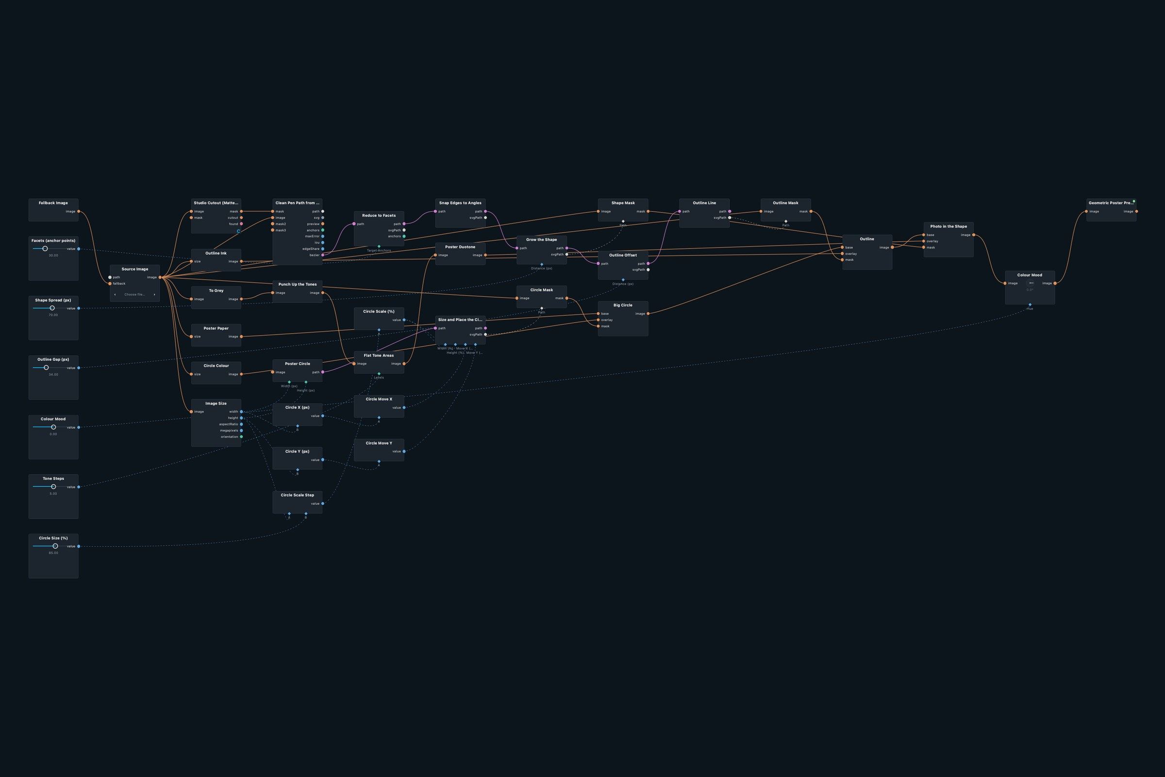 Node graph of the Geometric Poster patch in Infinite Nodra