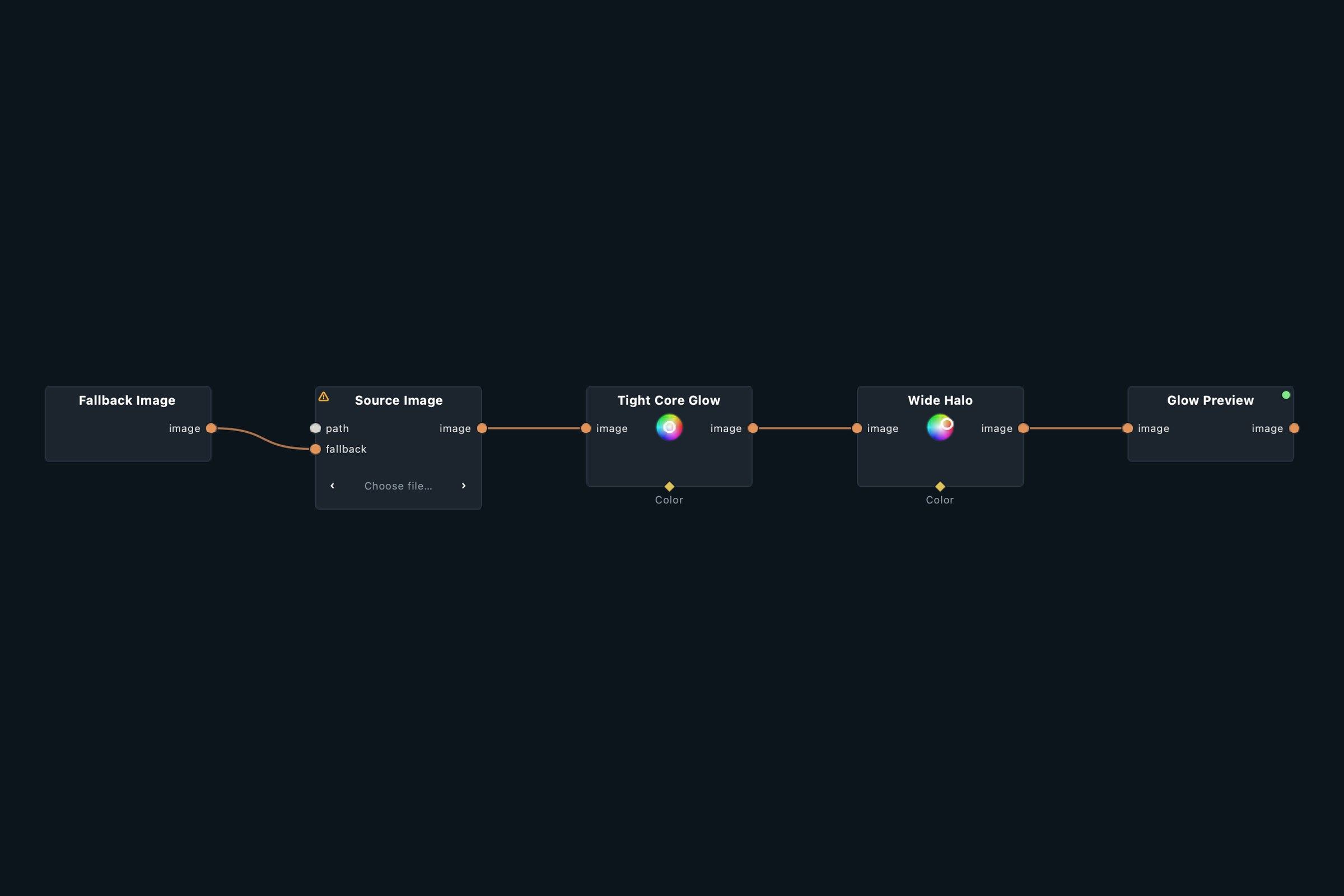 Node graph of the Glow patch in Infinite Nodra