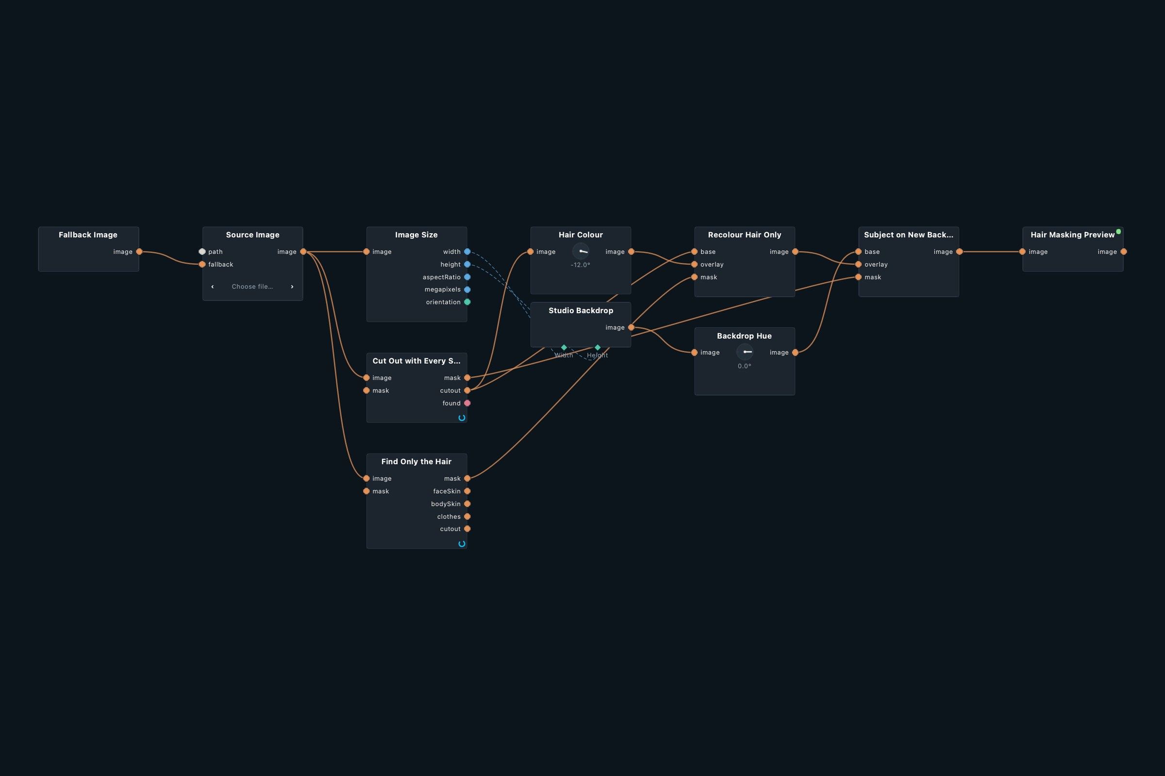 Node graph of the Hair Masking patch in Infinite Nodra