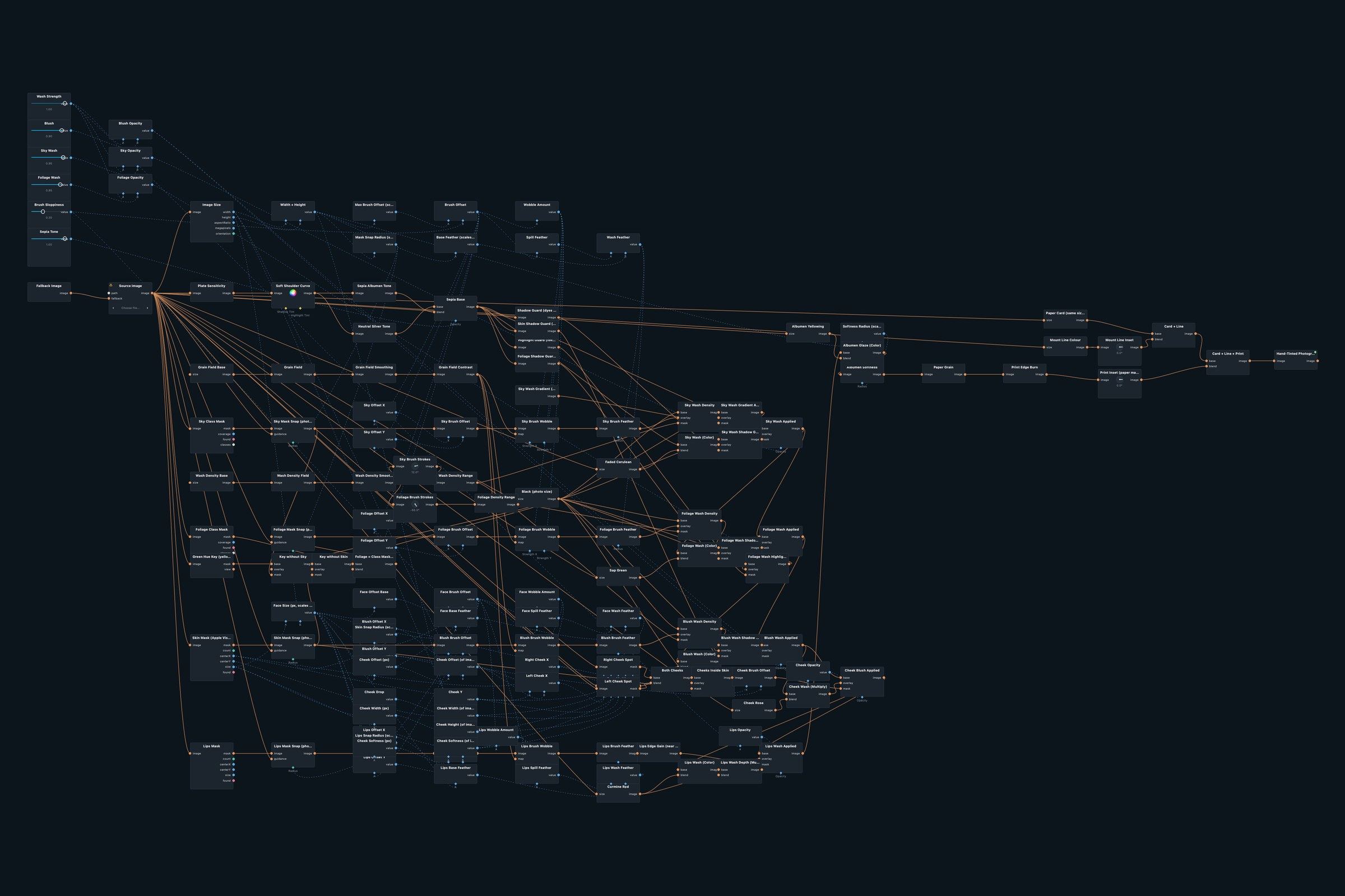 Node graph of the Hand-Tinted Photograph patch in Infinite Nodra