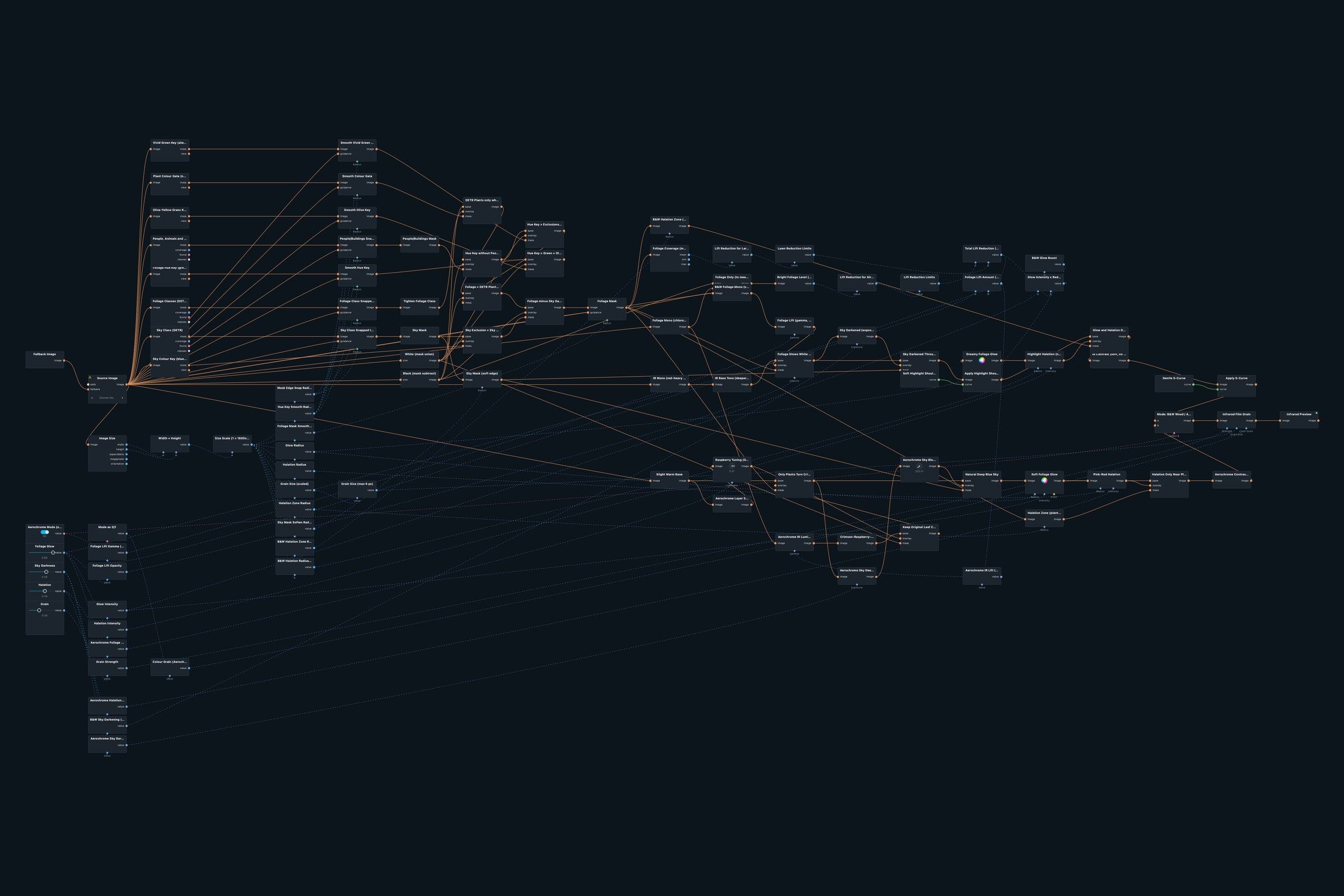 Node graph of the Infrared: Wood / Aerochrome patch in Infinite Nodra