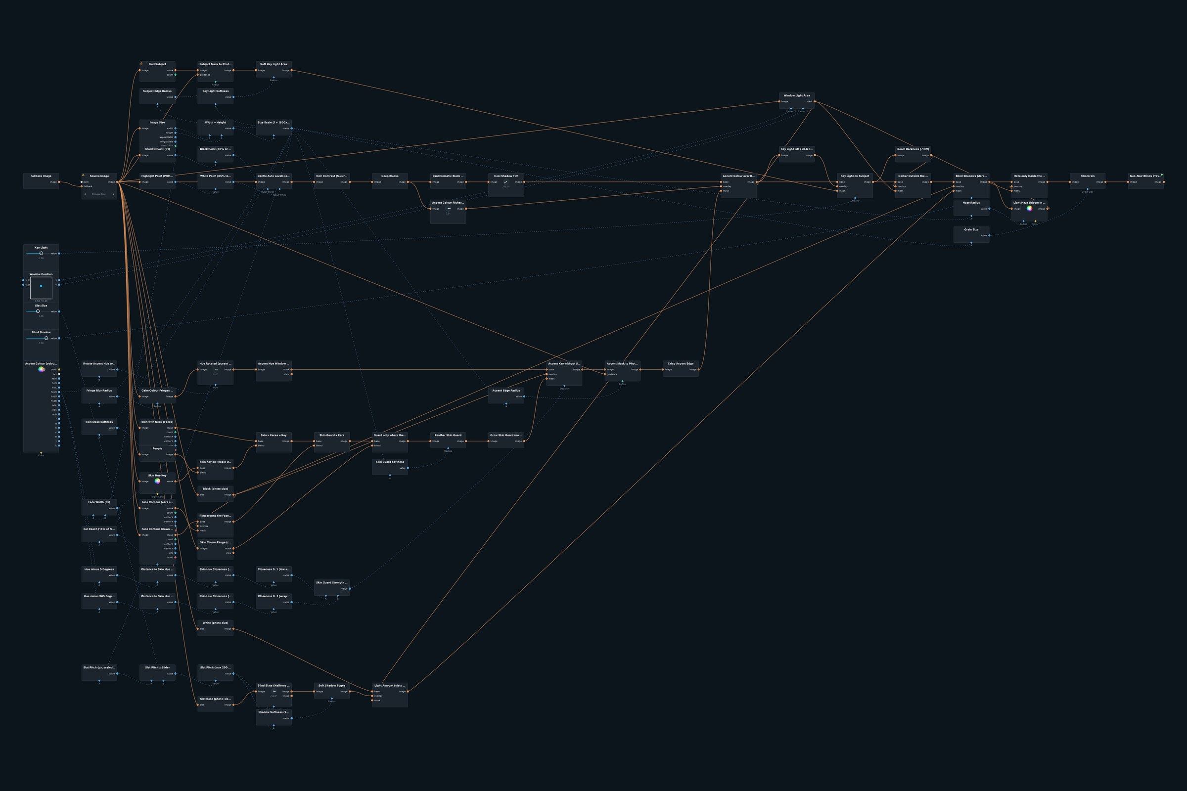 Node graph of the Neo-Noir Blinds patch in Infinite Nodra