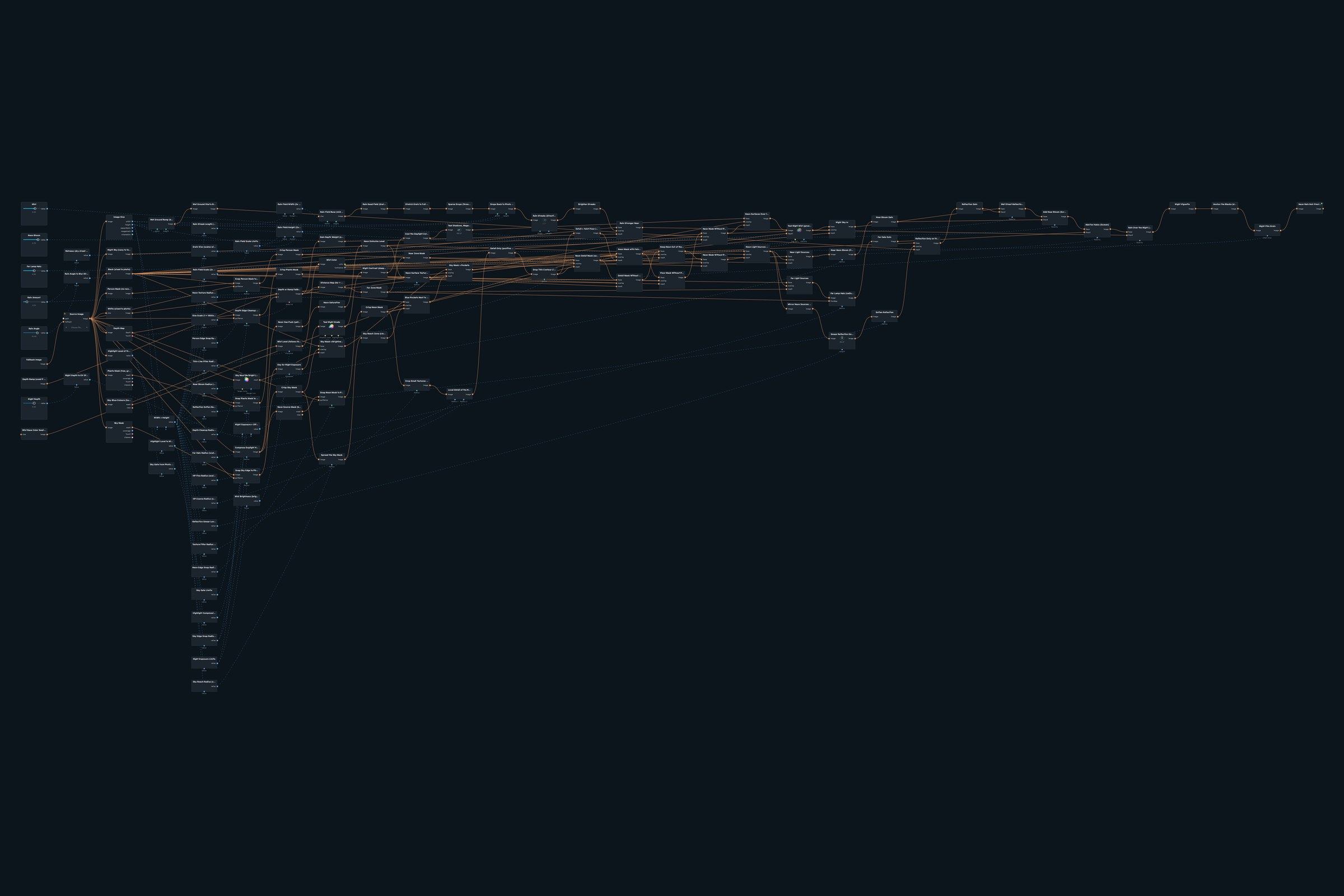 Node graph of the Neon Rain Noir patch in Infinite Nodra