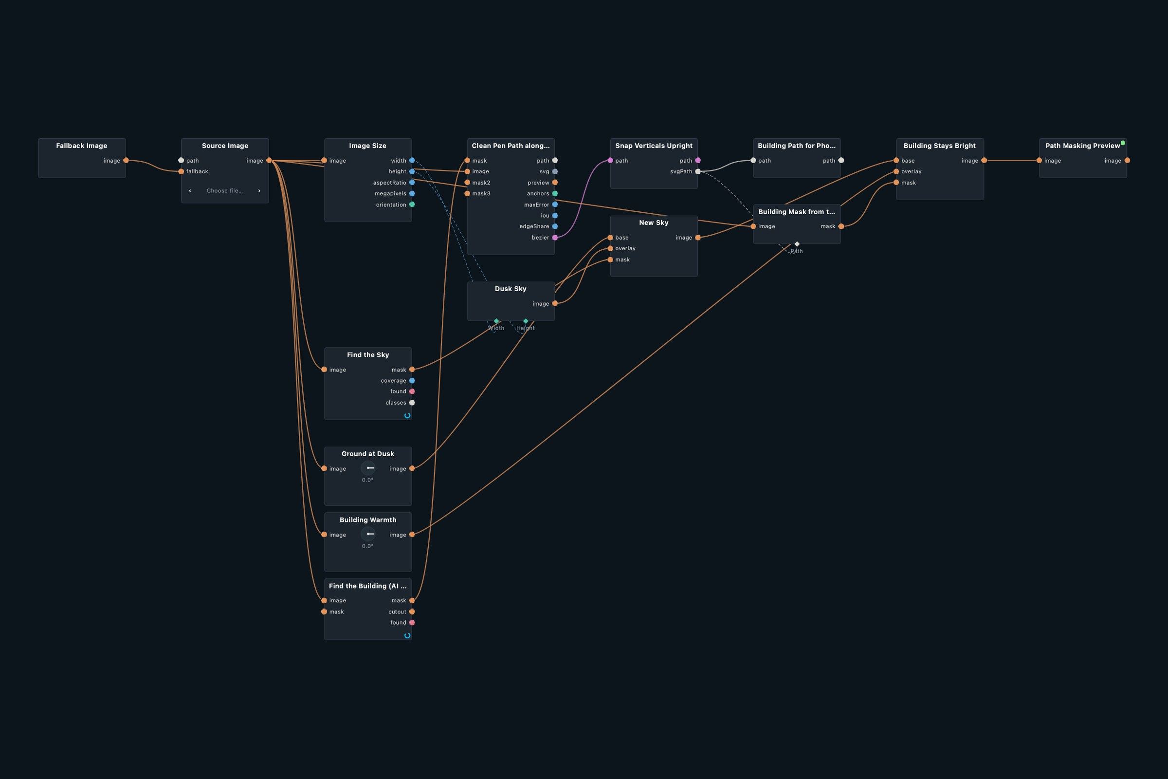 Node graph of the Path Masking patch in Infinite Nodra