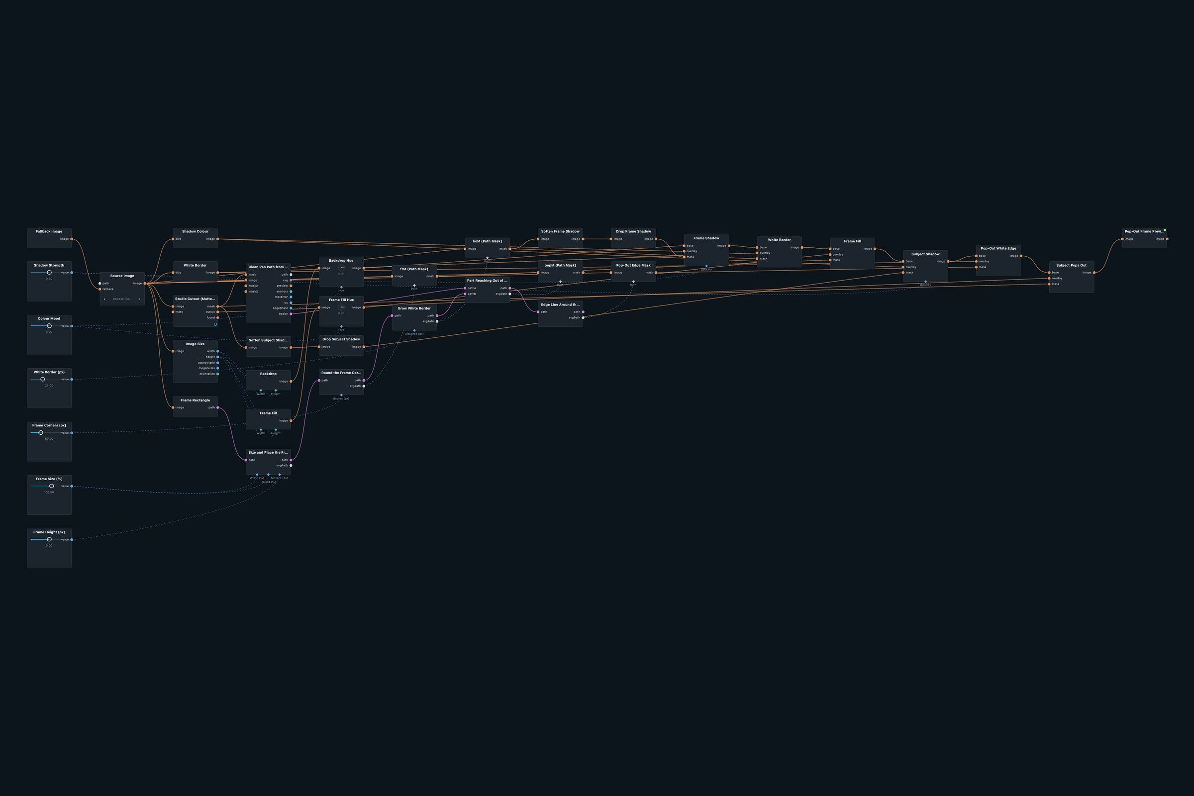 Node graph of the Pop-Out Frame patch in Infinite Nodra