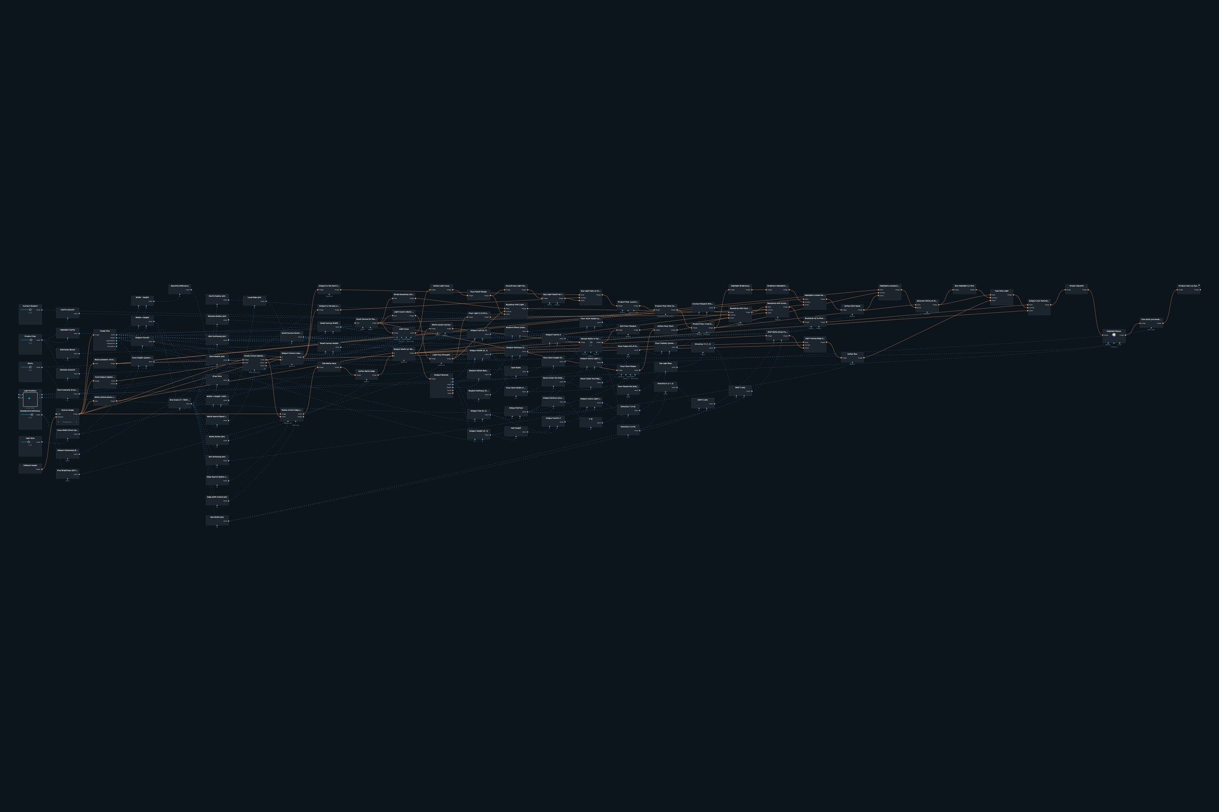 Node graph of the Product Hero on Dark patch in Infinite Nodra