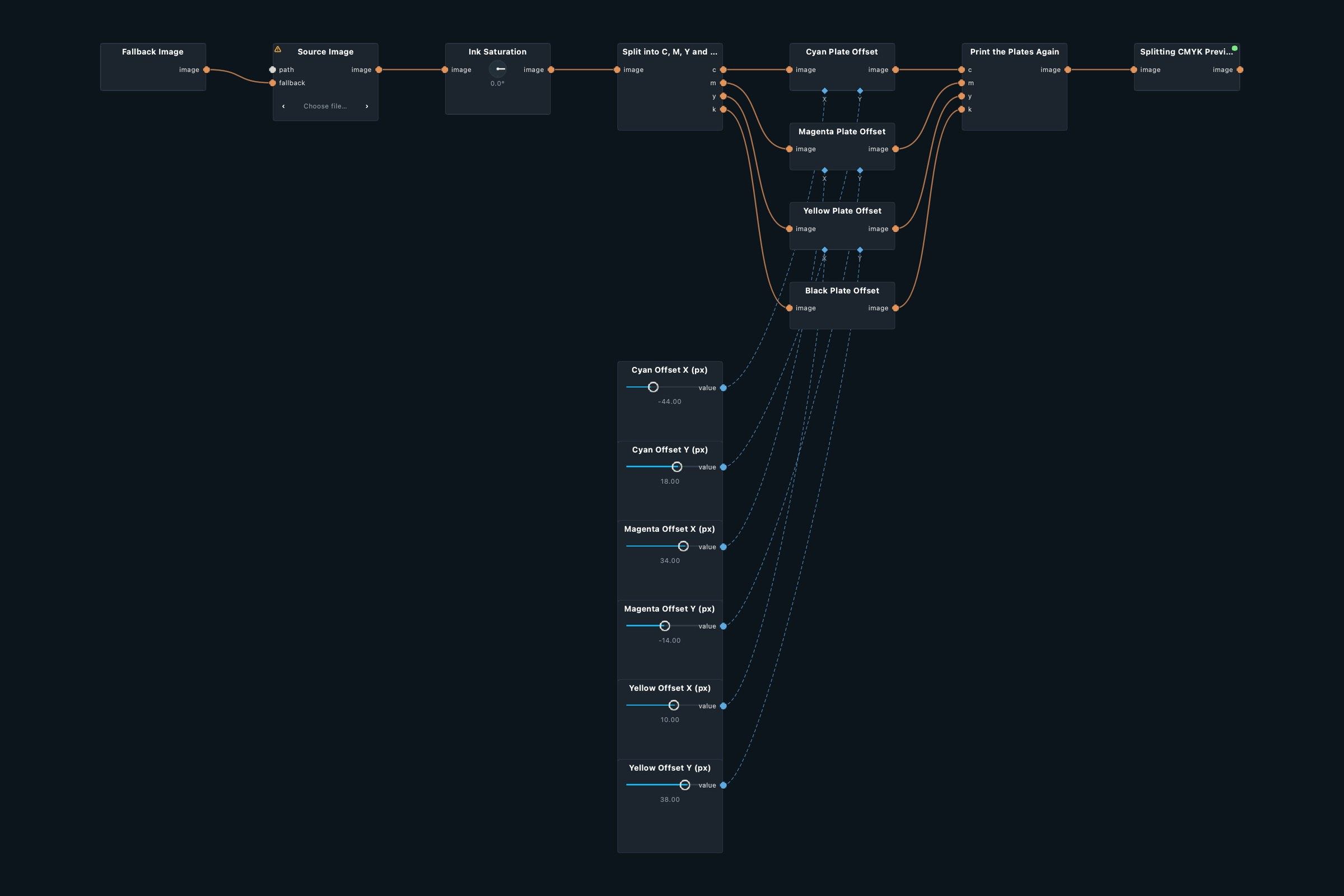 Node graph of the Splitting CMYK patch in Infinite Nodra