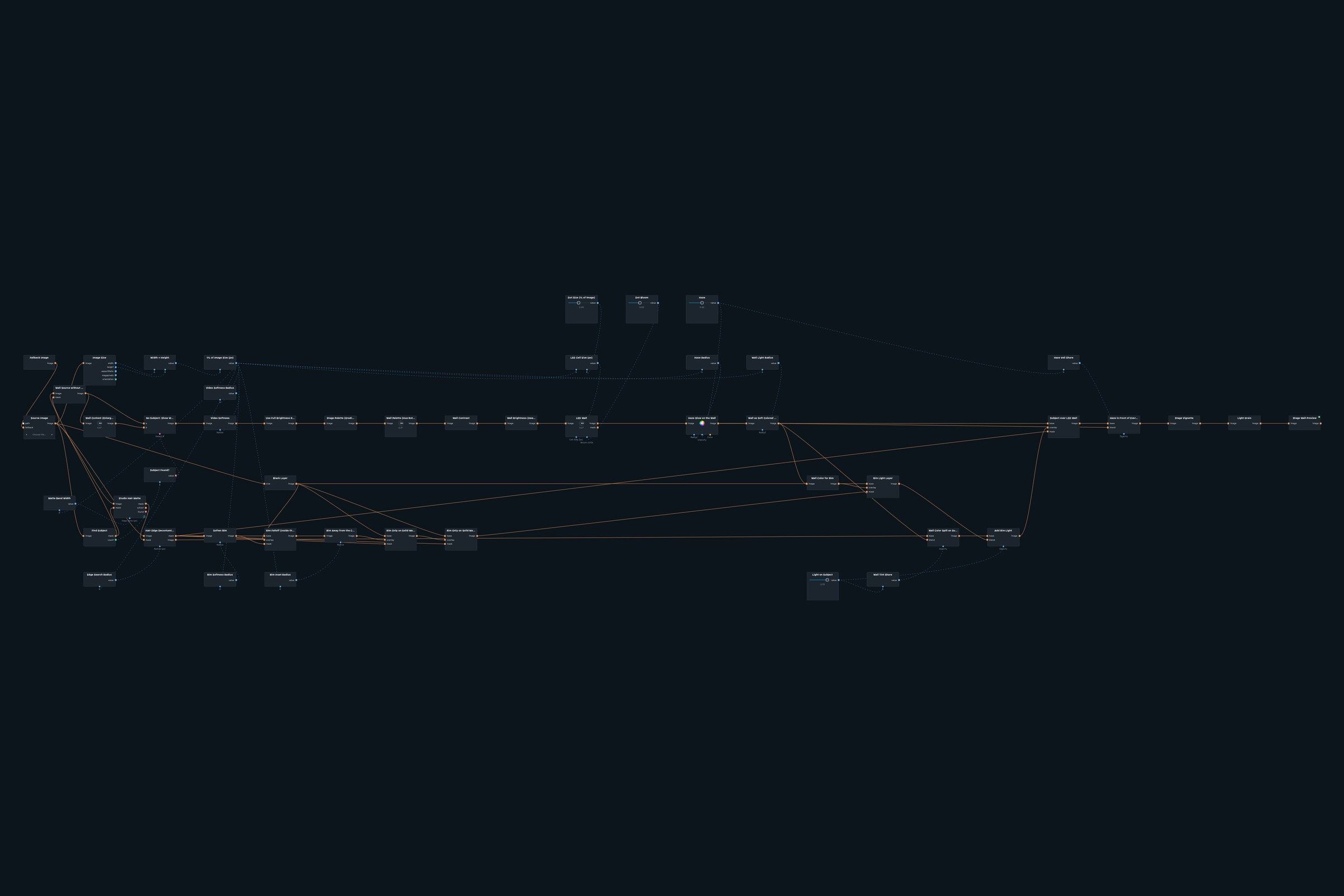 Node graph of the Stage Wall patch in Infinite Nodra