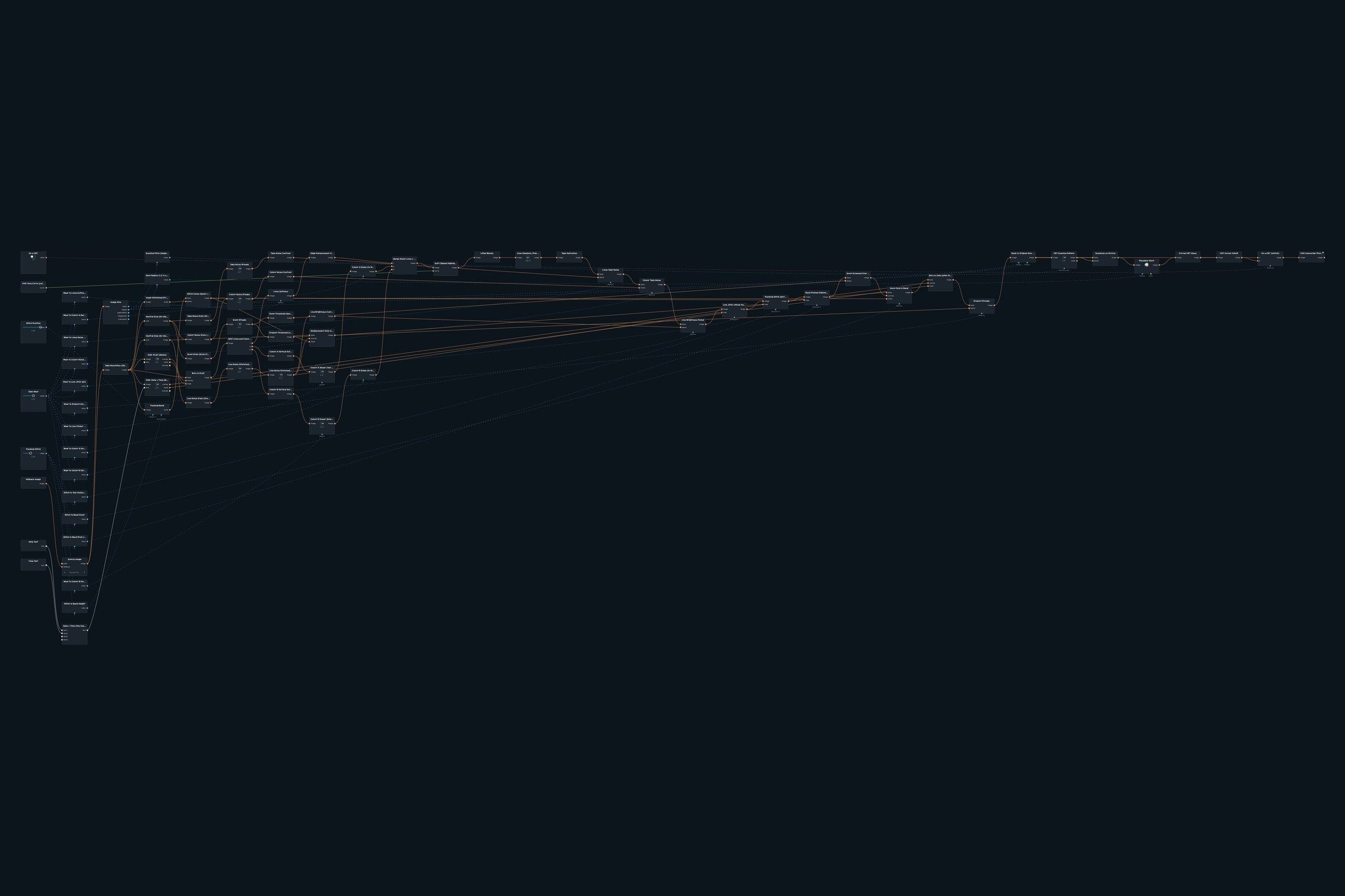 Node graph of the VHS Camcorder ’87 patch in Infinite Nodra